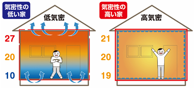 気密性