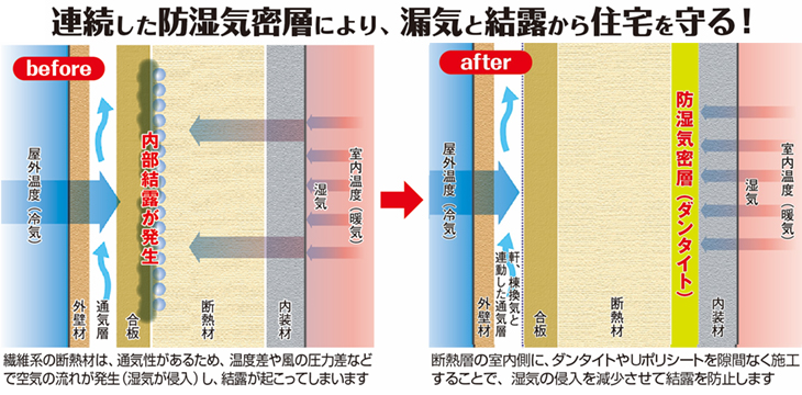 気密性