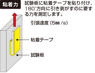 高気密を実現する「ツーエステープ」