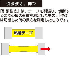 高気密を実現する「ツーエステープ」