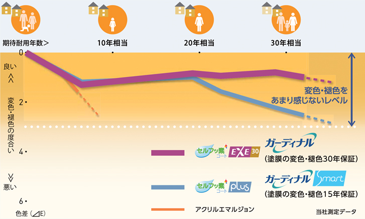 セルフッ素コートの秘密