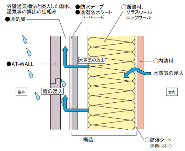 スーパーシート（遮熱タイプ）