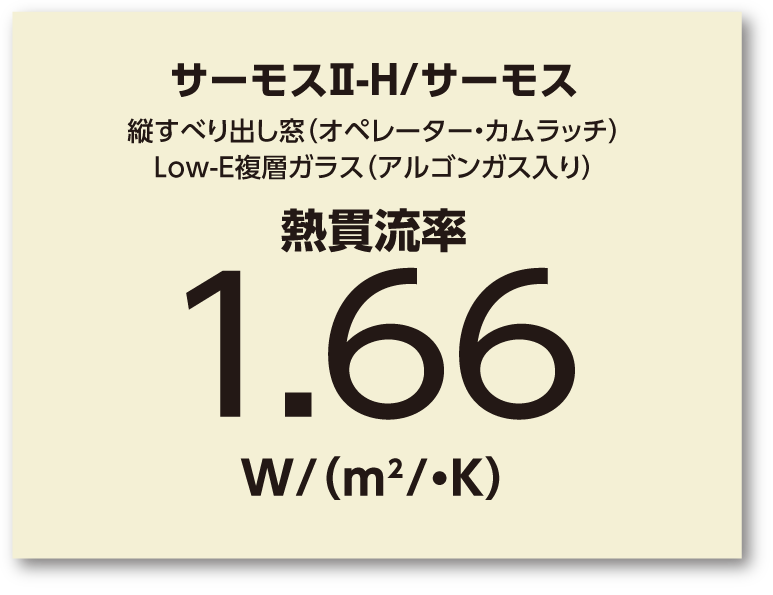 断熱等級5を実現するサッシ窓「サーモスⅡ-H/サーモス」