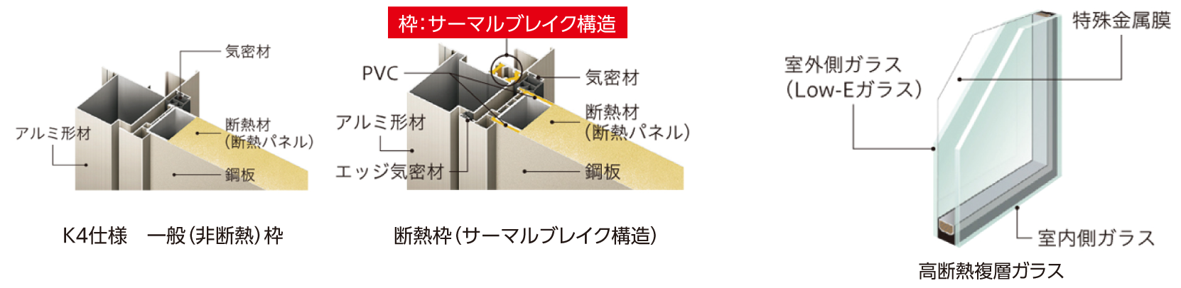 断熱等級5・6を実現するドア「K2仕様」